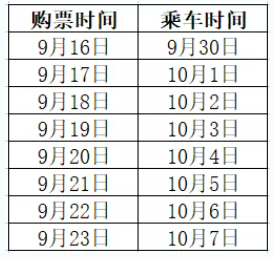 火车放票时间及规律有哪些？