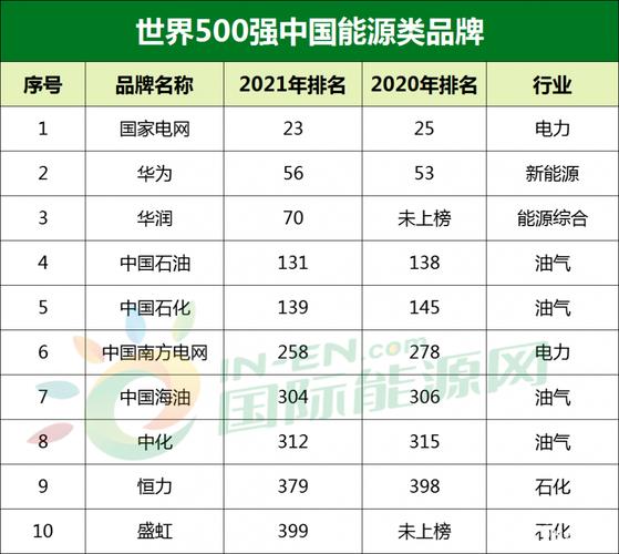 2021世界500强中，中国知名品牌有哪些？