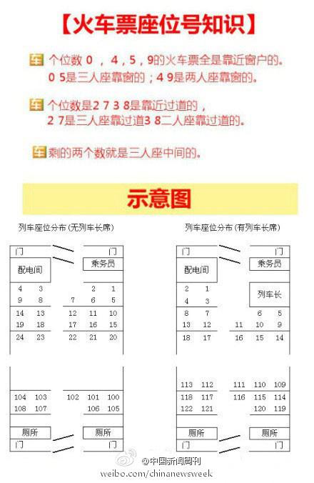 火车硬座车厢的具体尺寸