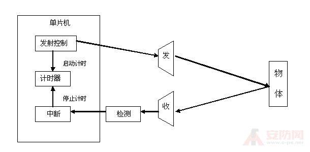 可视化激光超声波检测仪原理是什么