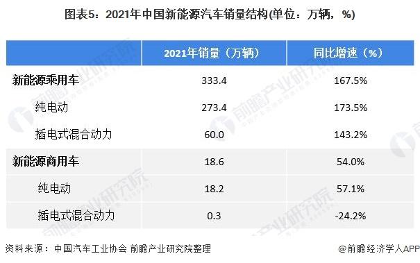 我国新能源汽车12月份销量怎么样？