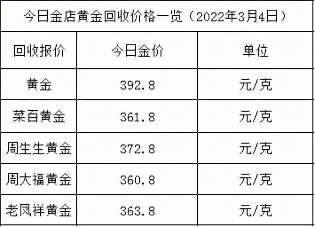 今日金价