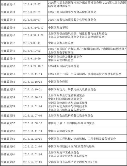 上海新国际展览中心每年举办的展会清单