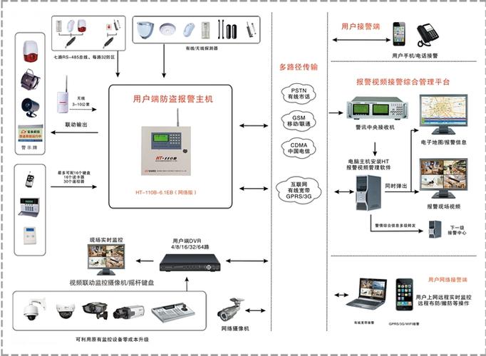 防盗报警系统的功能