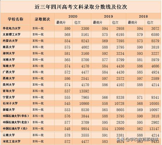 2021四川高考录取分数线