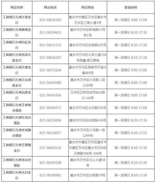 重庆工商银行客服电话是多少