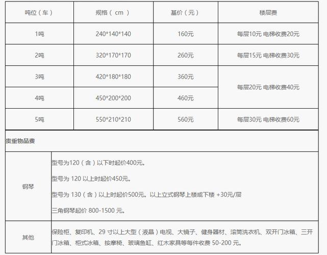 郑州市金水区搬家公司价格_怎么收费