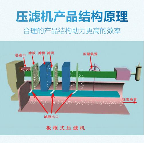 如何做好污泥压滤机的日常维护工作