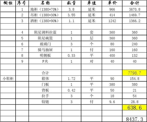 整体橱柜报价单怎么做