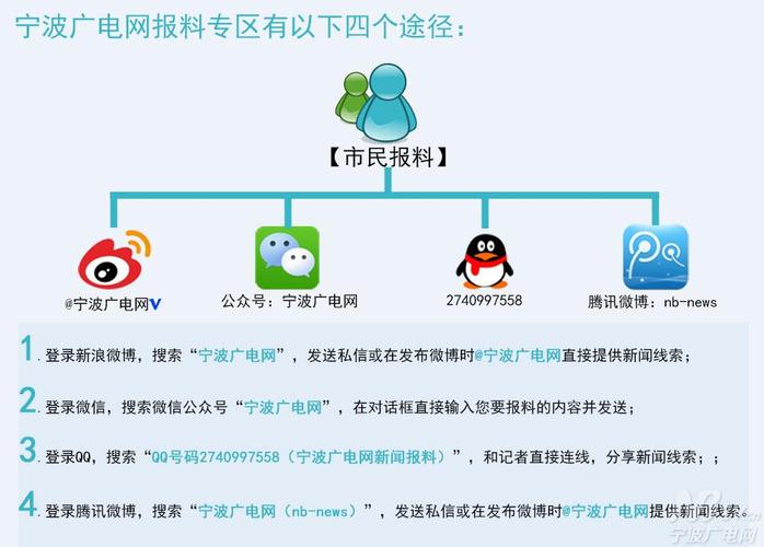 求广东省各档新闻的报料热线。