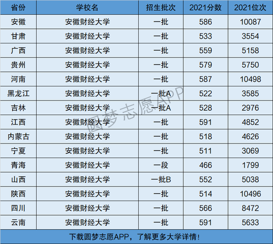 安徽财经大学是一本还是二本