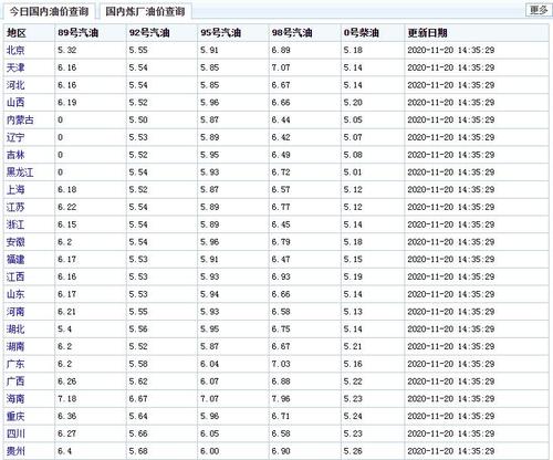 今日重油价格是多少啊？