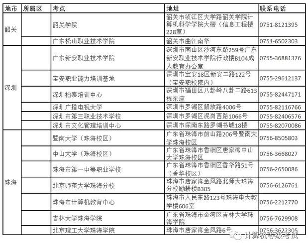 亲们，请问有知道2011年东莞市职称计算机考试的报名时间及地点吗？