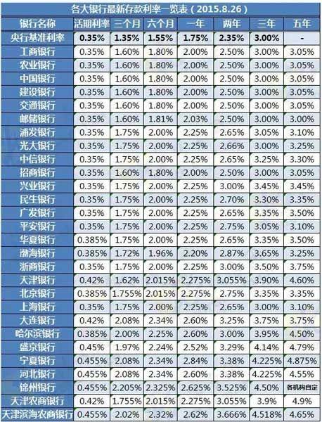 2021年央行三次降息降准表都包含什么？