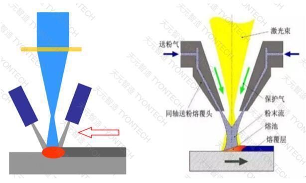 高速激光熔覆是什么？