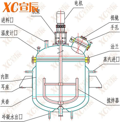 实验室反应釜的结构原理