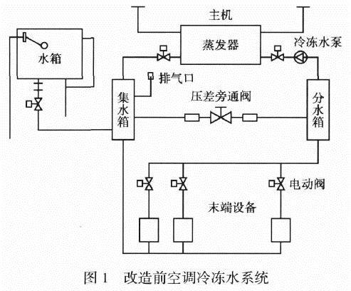 自动空调控制系统有哪些部分组成？