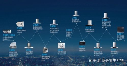 方太的发展历程