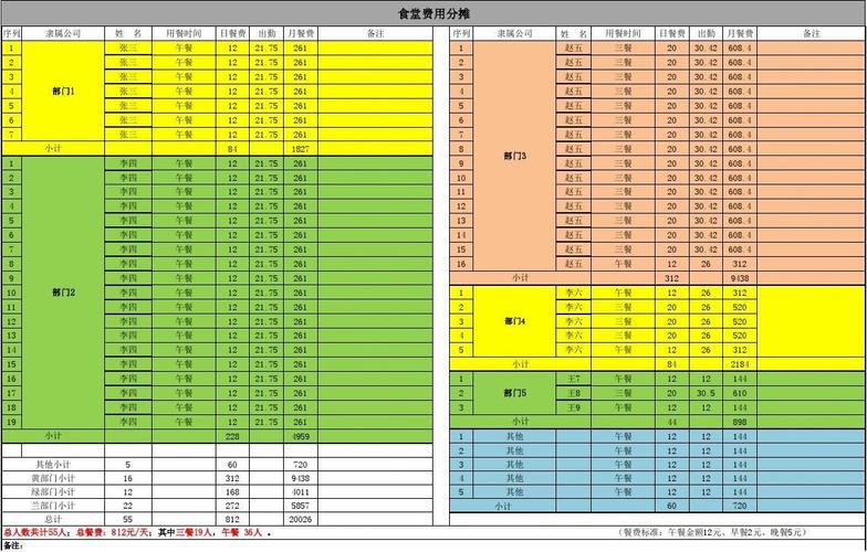 
</p>
<p>
承包食堂一般需要多少钱费用怎么算？
</p>
<p>
