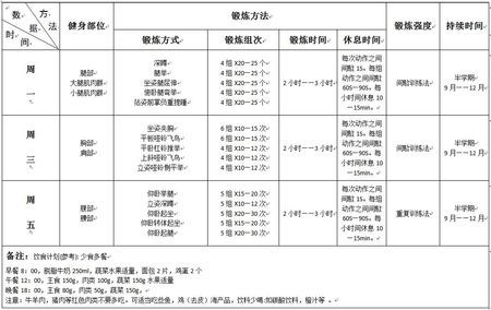 跪求健身达人给小弟制定一份详细的健身计划