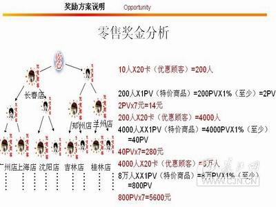 三生是传销还是直销是什么样的体系