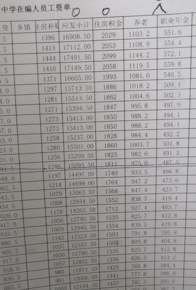 大连港务学院一般的老师工资多钱？