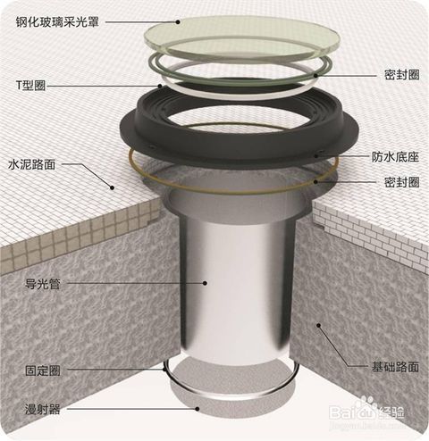 光导照明系统的原理是什么，在哪些地方经常应用？