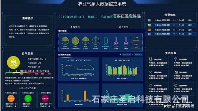 互联网+智慧农业大数据一体化管理平台解决方案