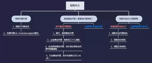 保险代理牌照和保险经纪牌照申请门槛及业务区别？