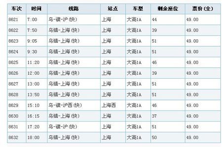 从青岛到上海的长途车需要多少时间？