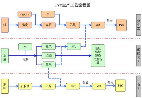 PVC管的生产流程？