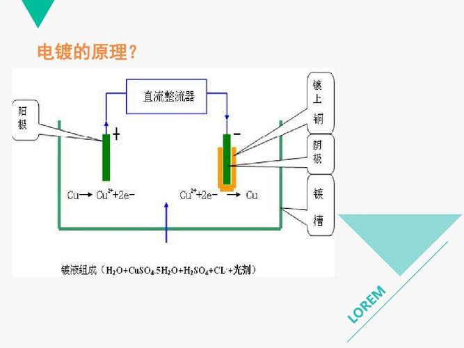 化学镀镍的原理