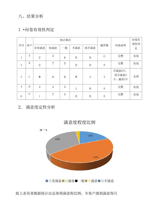 顾客满意度调查中，满意率和满意度的统计方法有何区别，其定义是什么