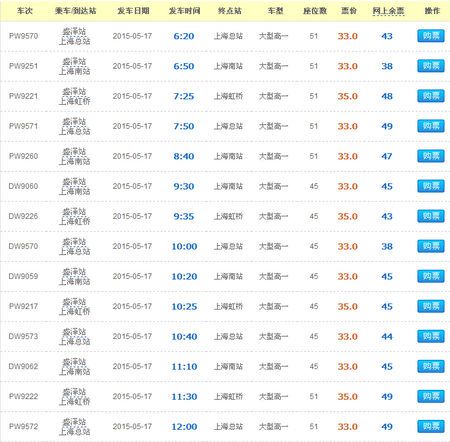 青岛到上海的汽车在哪里坐呀？大概多少钱？需要多少时间。。