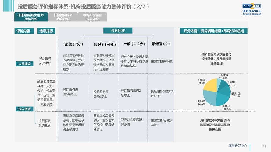 服务评价系统的简介