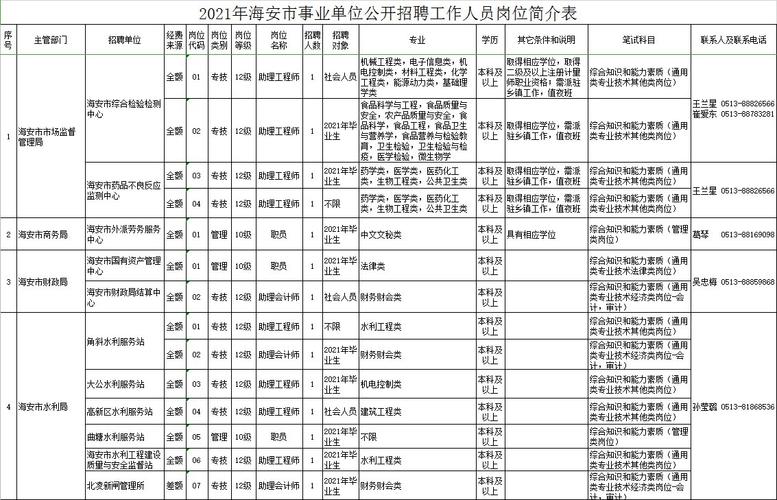 海安人才市场什么时候招工