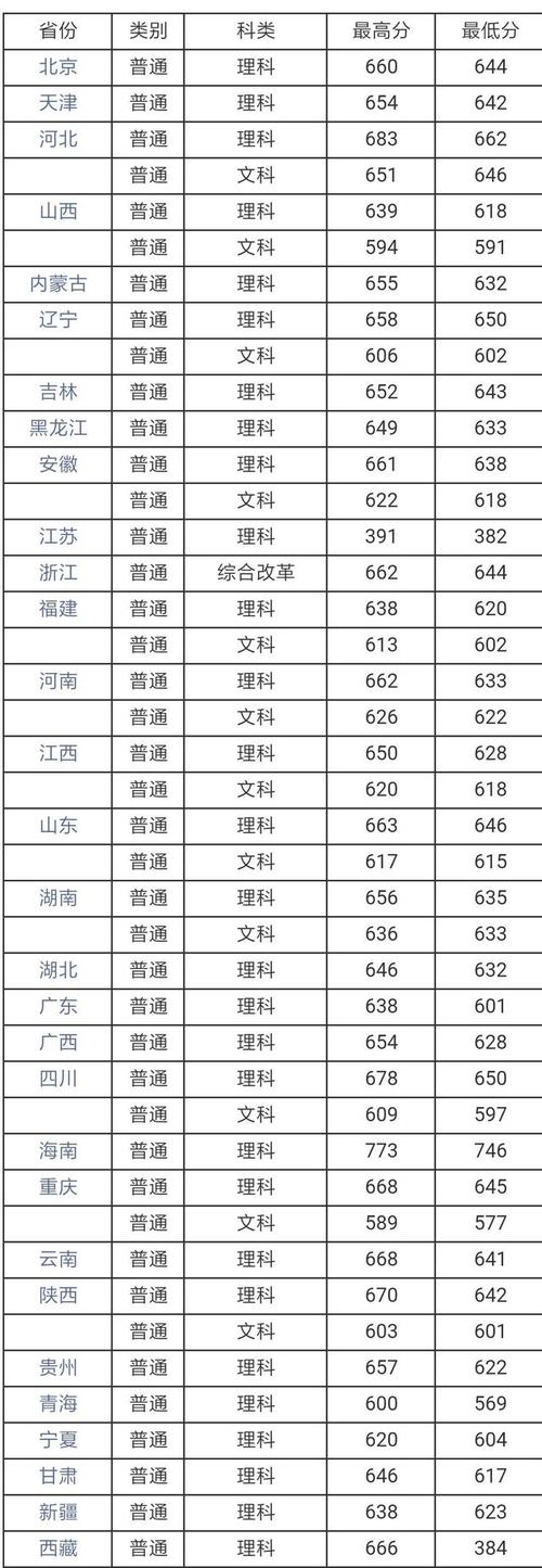 2015年电子科技大学在四川的录取分数线是多少？