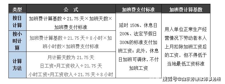 节假日加班工资标准