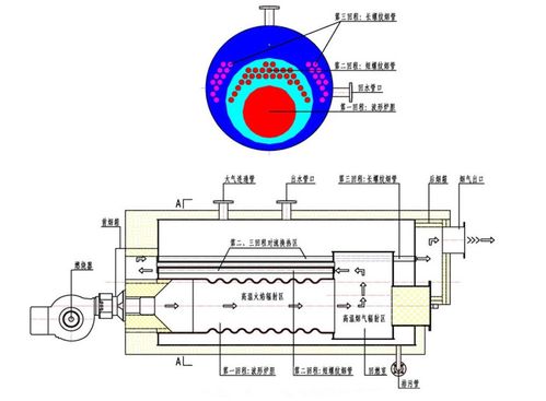 燃气锅炉的主要部件