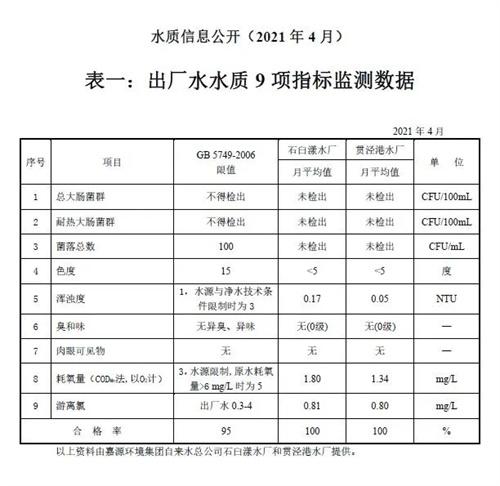 想找一家山东济南水质检测化验的单位做水质检测，最好出报告速度快一些，数据准确，价格公道。