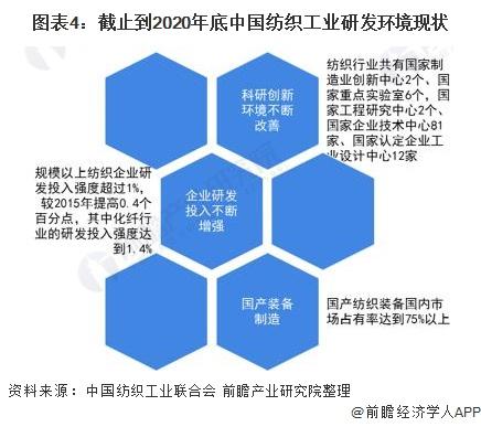 有谁知道中国纺织网与中华纺织网的差别？