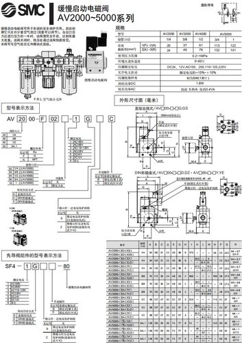 smc电磁阀原理及应用介绍