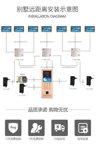 重庆楼宇一卡通门禁系统的价格