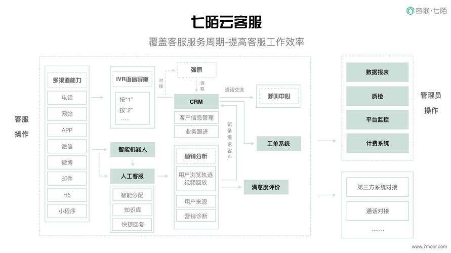 智能云客服软件与传统云客服软件有什么区别？