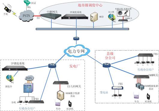 什么是电力系统调度，怎么实现，目的是什么？