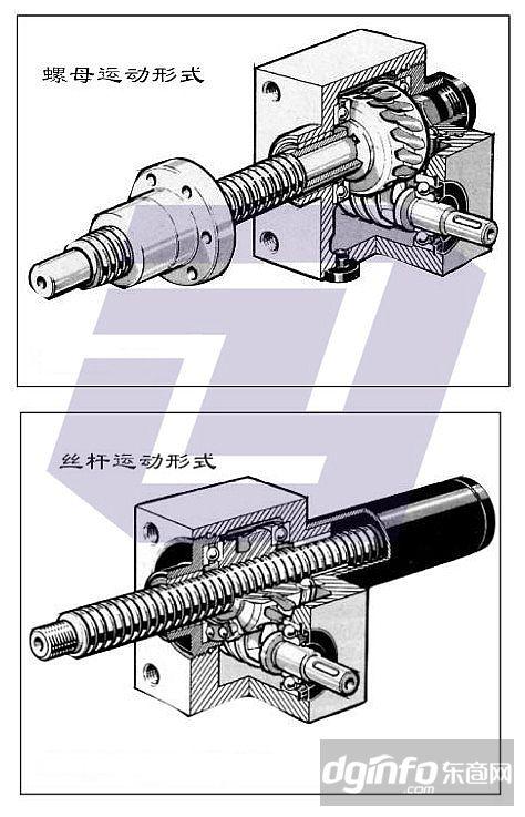 手动丝杠升降用了什么原理啊？