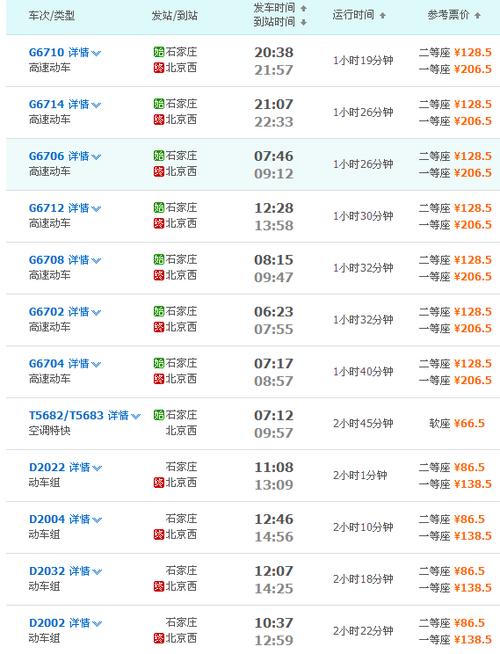 从石家庄到北京的火车，上午最早几点阿，特快