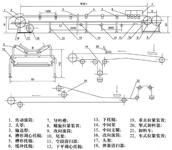 带式输送机有哪些分类？