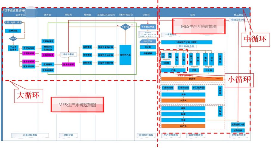 MES对于企业车间生产管理到底有多重要？