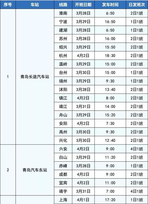 青岛到上海的大巴几个小时？每天几点发车？